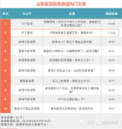 泰安旅游营销全面迈入互联网微营销新纪元