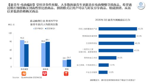 新青年涌入拼多多 网购生鲜农产品的趋势与解读