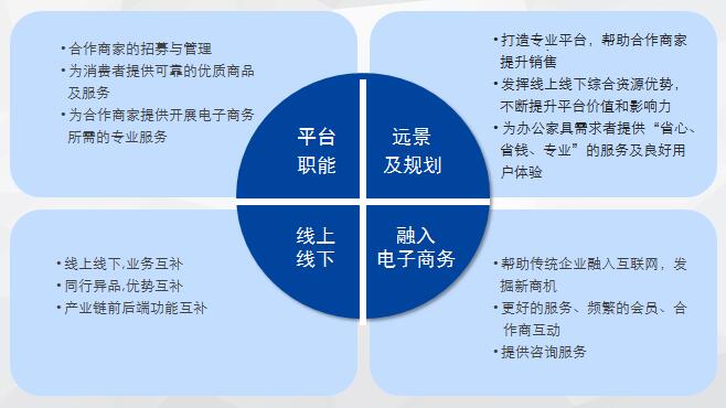 采办网 北京互联网办公家具销售的领航者