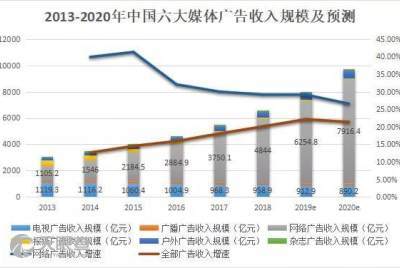 北京鑫诺科捷商贸 互联网销售之路与未来展望