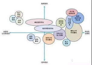 深度解析 北京电丽售电——能源大数据与能源互联网的未来前景