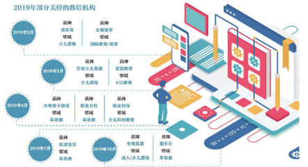 预付费大限前夜 北京教培机构上演营销怪招
